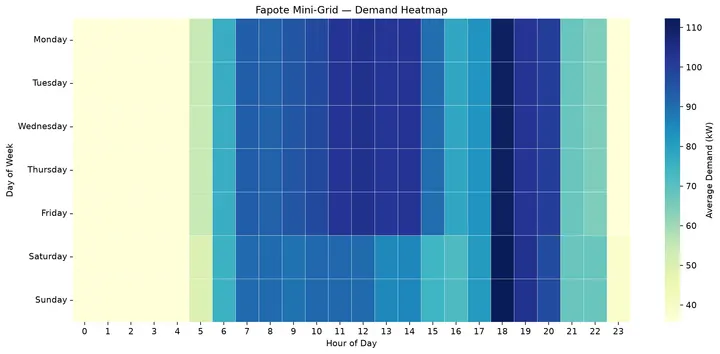 Annual Demand Heatmap