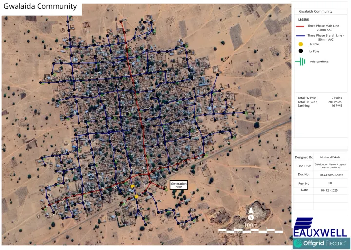 Gwalaida Distribution Network Layout